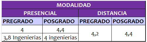 promedio minimo acumulado USTA